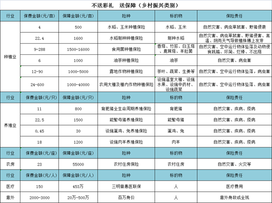 《不送彩礼，送保障》保险入选产品_001.png